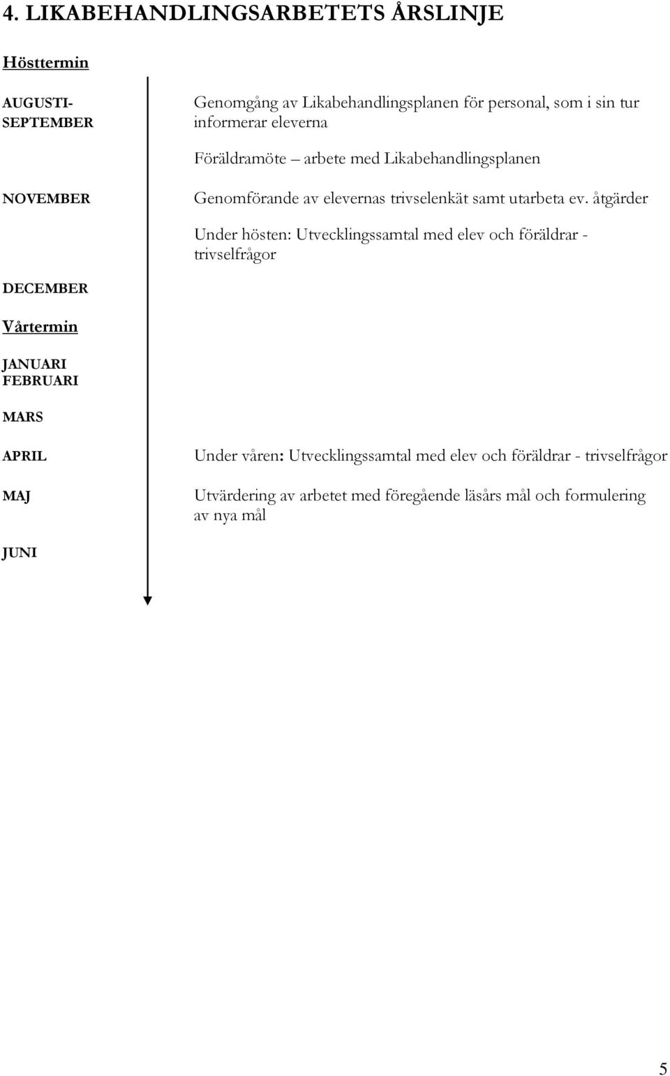 åtgärder Under hösten: Utvecklingssamtal med elev och föräldrar - trivselfrågor DECEMBER Vårtermin JANUARI FEBRUARI MARS APRIL MAJ