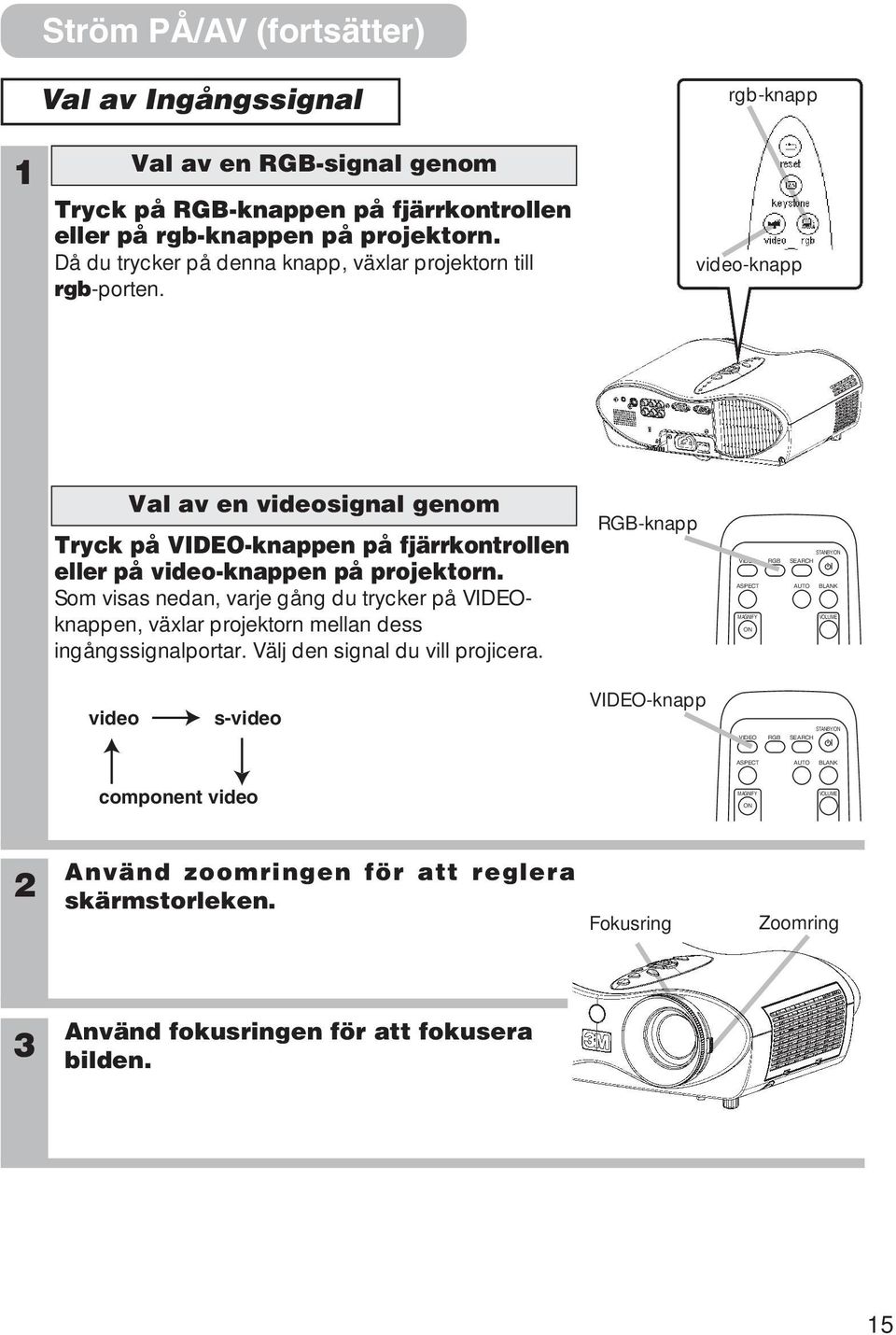 Som visas nedan, varje gång du trycker på VIDEOknappen, växlar projektorn mellan dess ingångssignalportar. Välj den signal du vill projicera.