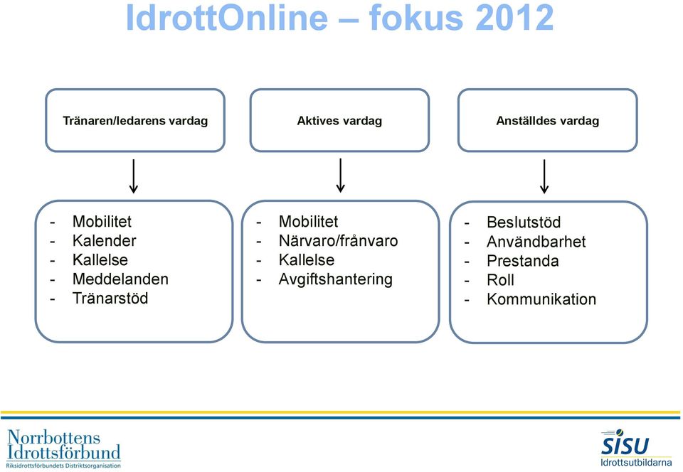 - Tränarstöd - Mobilitet - Närvaro/frånvaro - Kallelse -