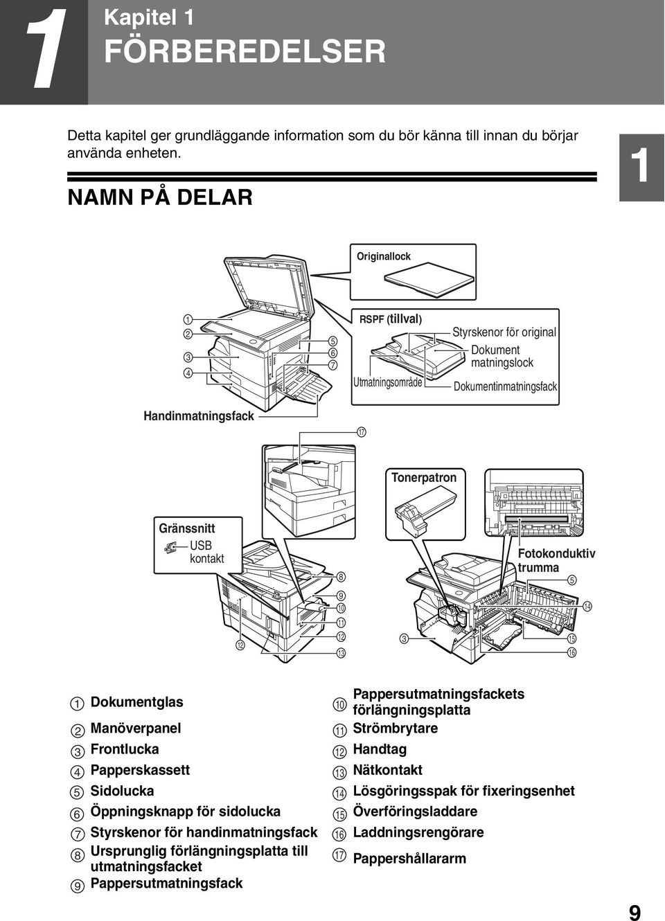 USB Connecteur kontakt USB 8 Fotokonduktiv trumma 5 9 0 4 5 6 Dokumentglas 0 Manöverpanel Frontlucka 4 Papperskassett 5 Sidolucka 4 6 Öppningsknapp för sidolucka 5 7 Styrskenor för