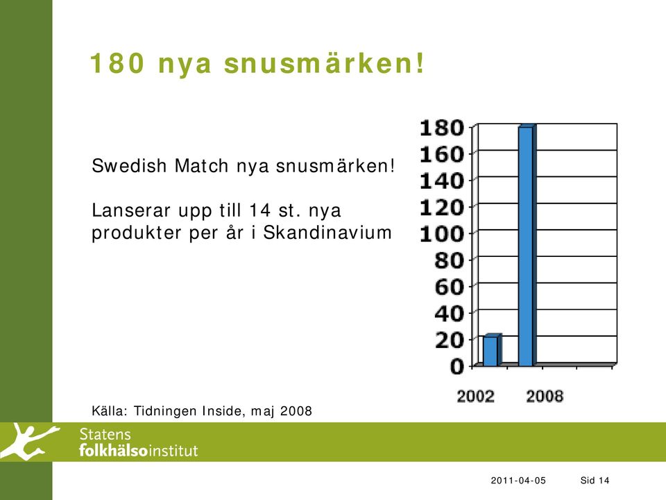 Lanserar upp till 14 st.