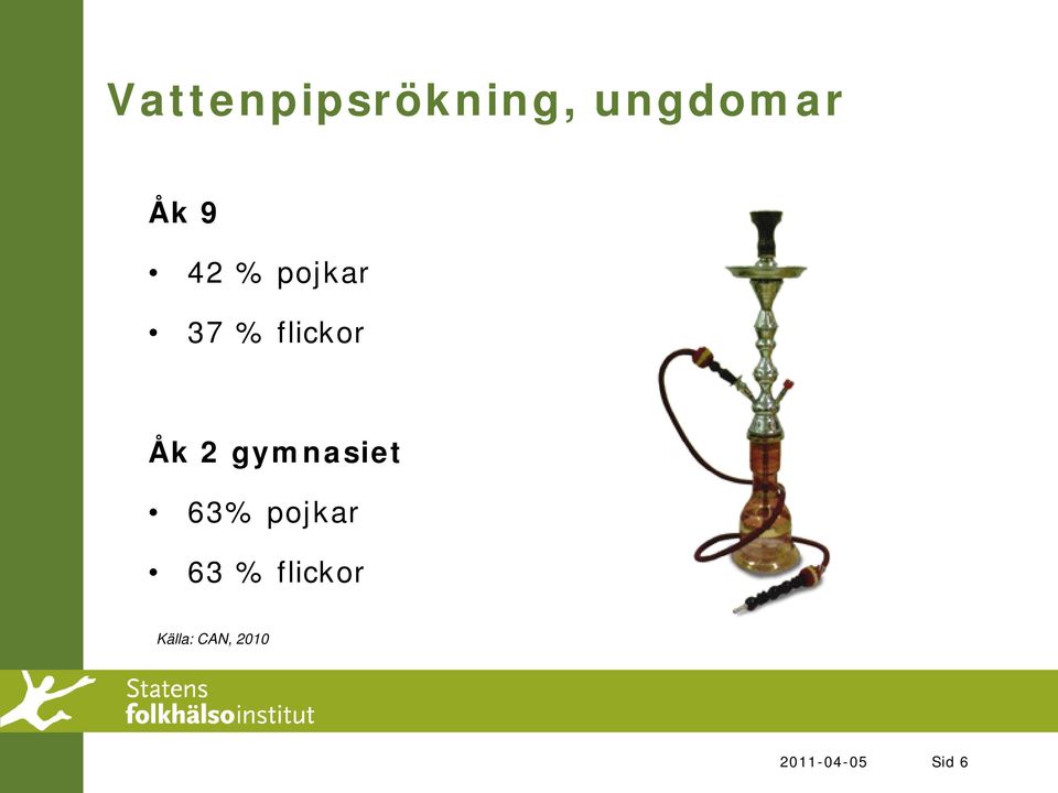 gymnasiet 63% pojkar 63 %