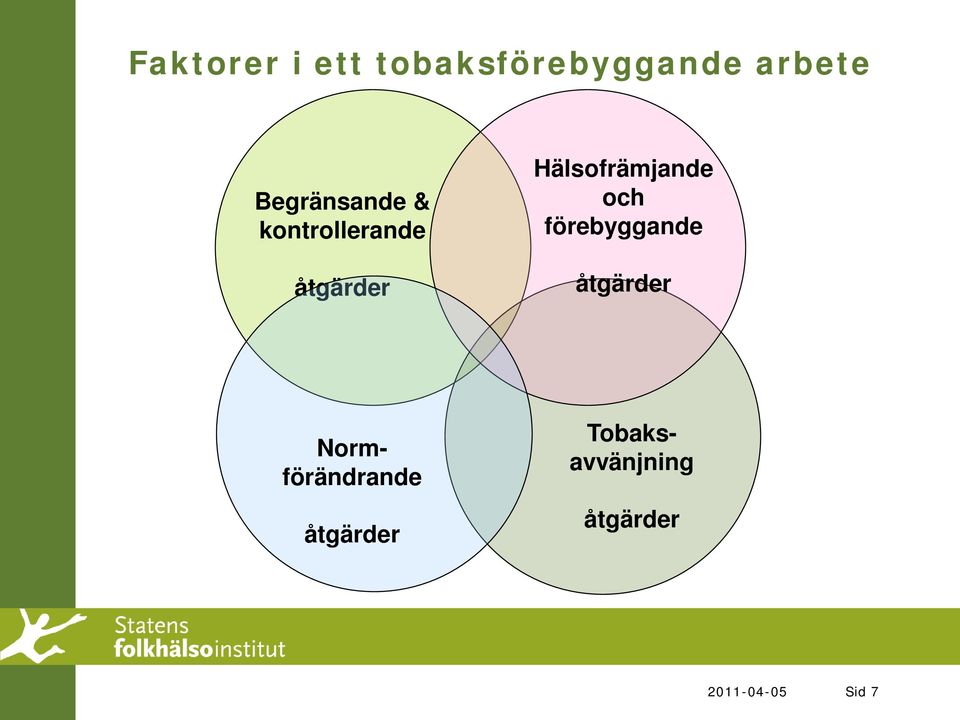 Hälsofrämjande och förebyggande åtgärder