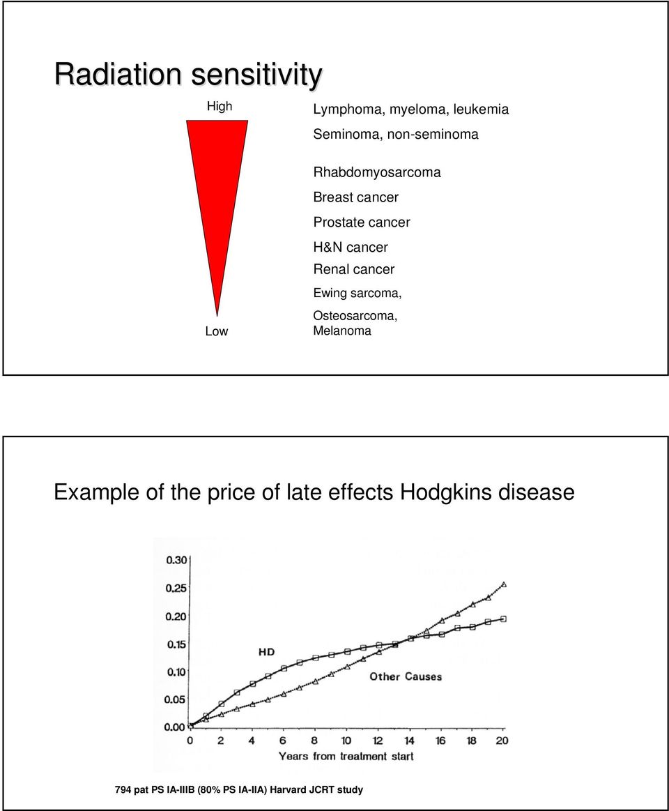 Renal cancer Ewing sarcoma, Osteosarcoma, Melanoma Example of the price of