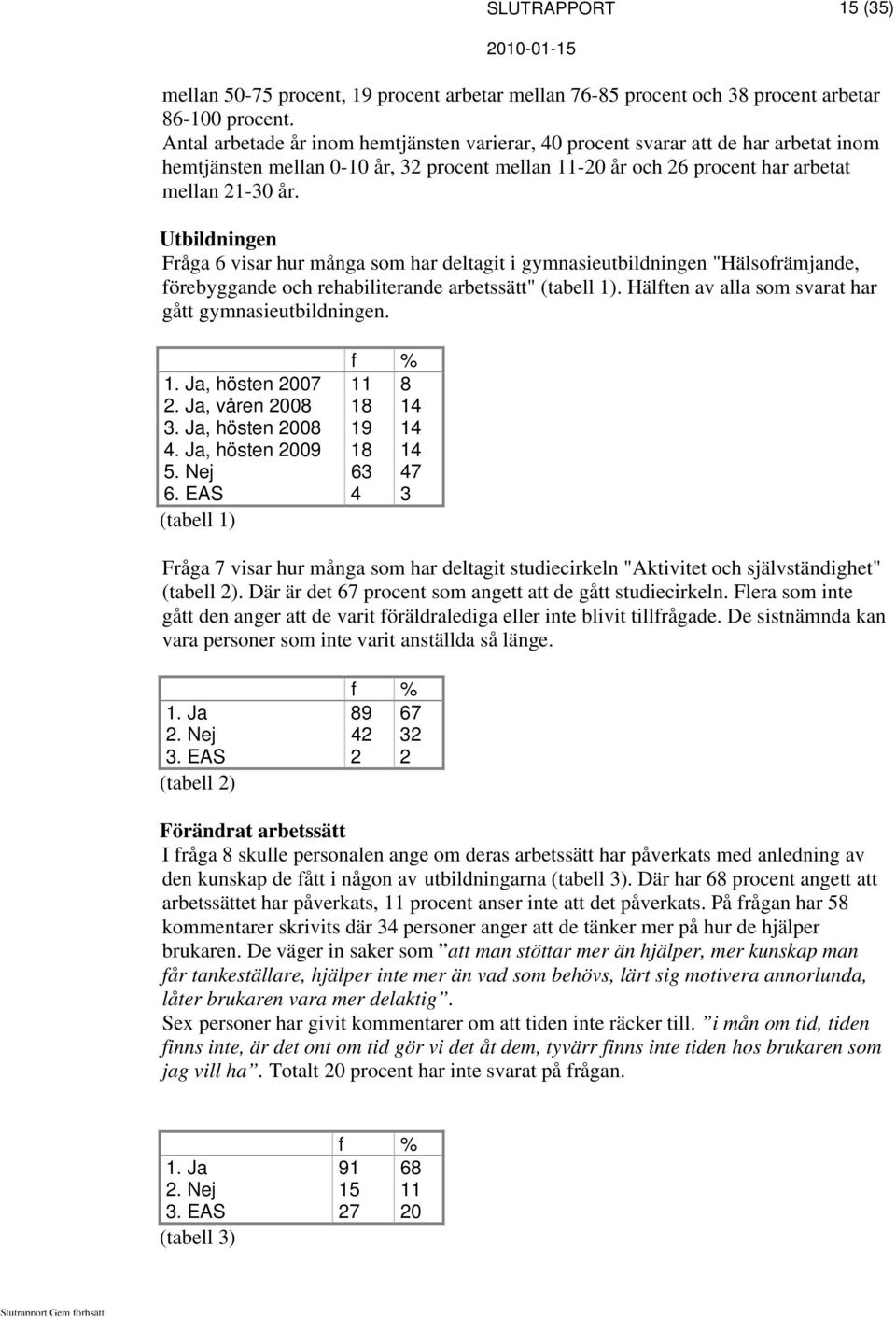 Utbildningen Fråga 6 visar hur många som har deltagit i gymnasieutbildningen "Hälsofrämjande, förebyggande och rehabiliterande arbetssätt" (tabell 1).