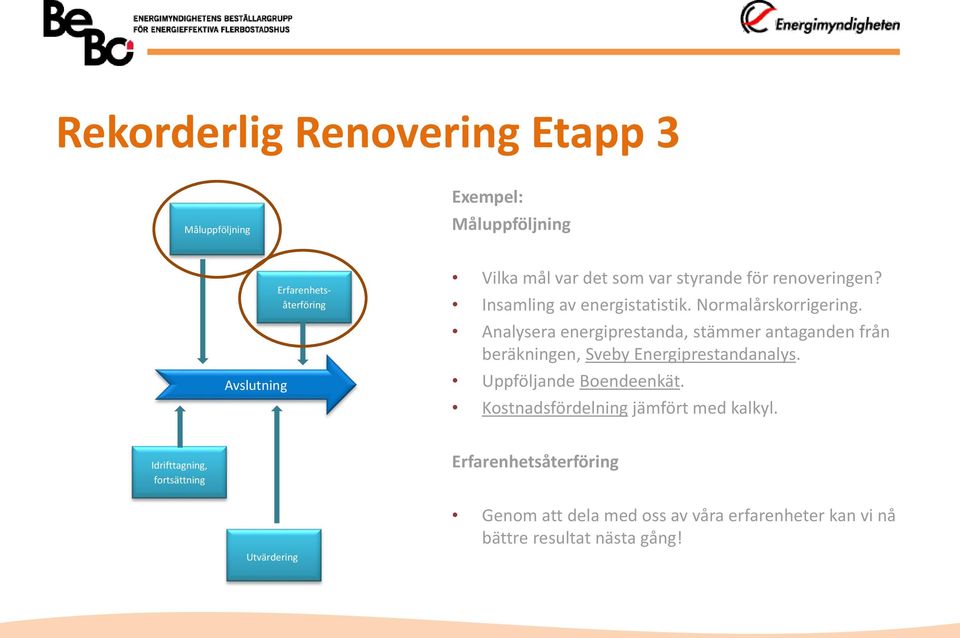 Analysera energiprestanda, stämmer antaganden från beräkningen, Sveby Energiprestandanalys. Uppföljande Boendeenkät.