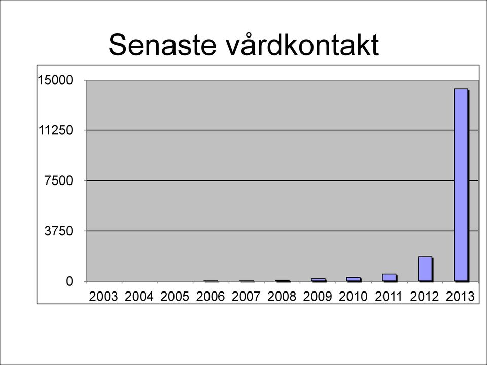 2003 2004 2005 2006 2007