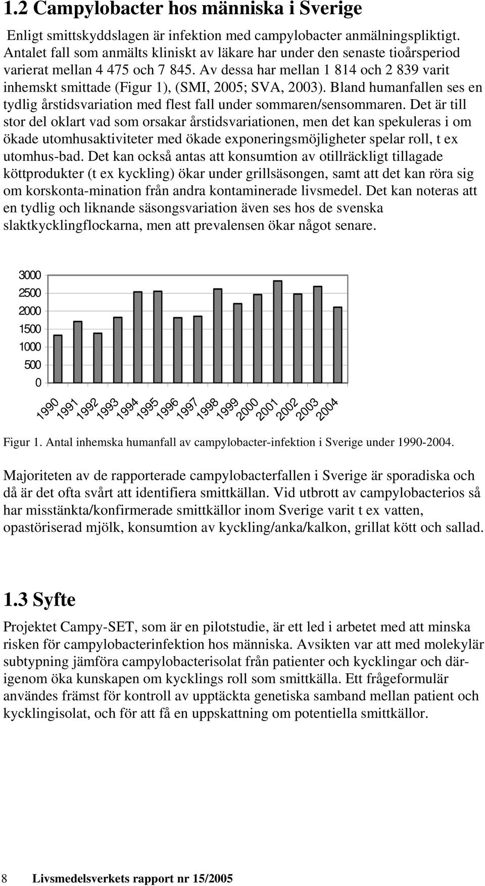 Av dessa har mellan 1 814 och 2 839 varit inhemskt smittade (Figur 1), (SMI, 2005; SVA, 2003). Bland humanfallen ses en tydlig årstidsvariation med flest fall under sommaren/sensommaren.