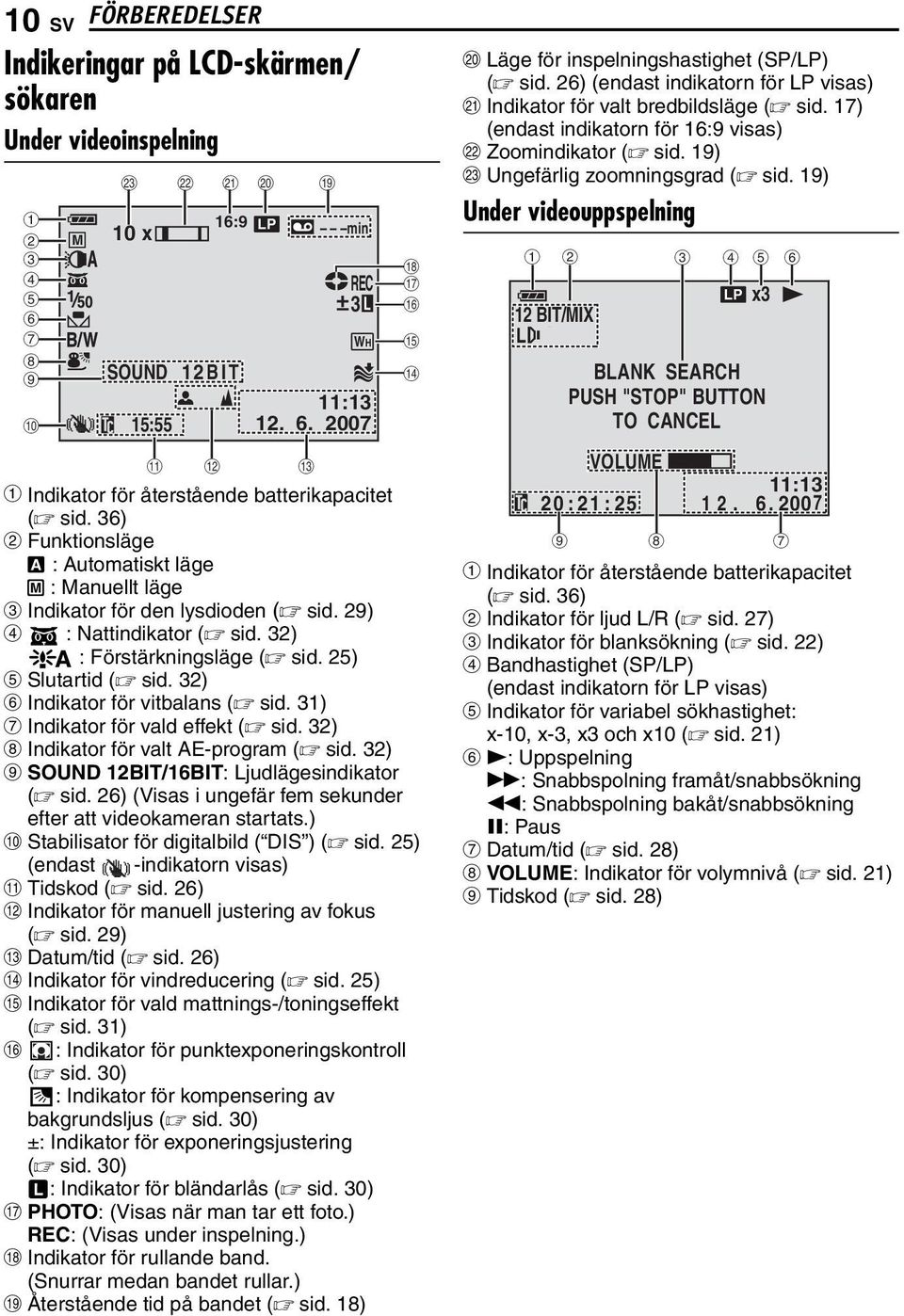 32) F Indikator för vitbalans ( sid. 31) G Indikator för vald effekt ( sid. 32) H Indikator för valt AE-program ( sid. 32) I SOUND 12BIT/16BIT: Ljudlägesindikator ( sid.