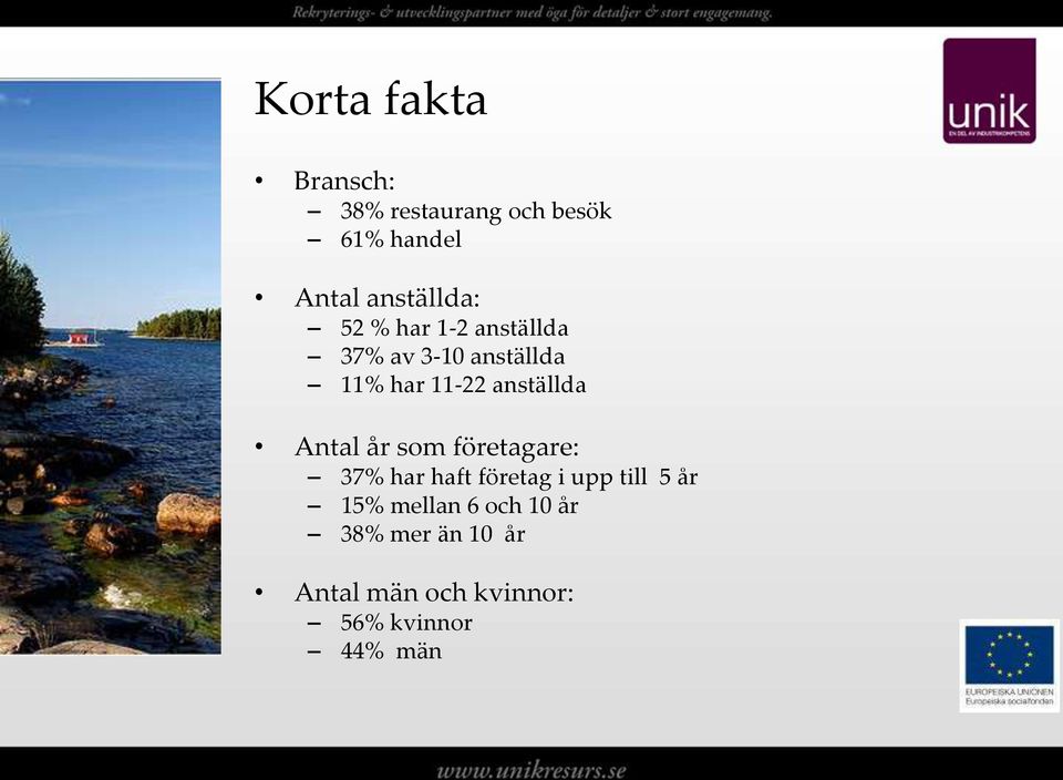 anställda Antal år som företagare: 37% har haft företag i upp till 5 år