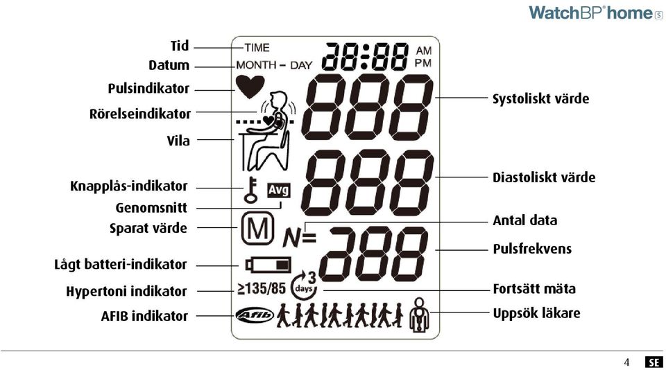 batteri-indikator Hypertoni indikator AFIB indikator