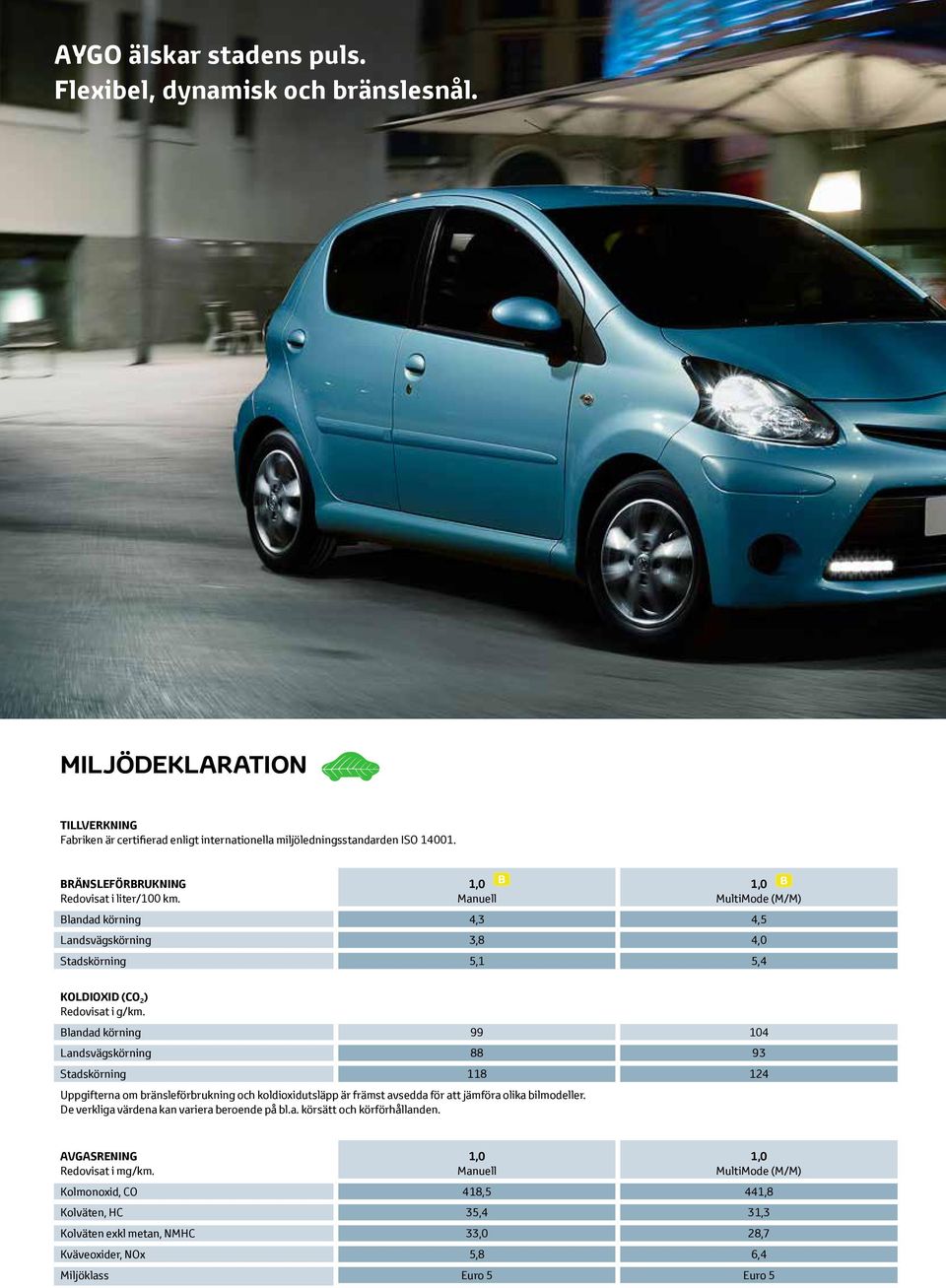 Blandad körning 99 104 Landsvägskörning 88 93 Stadskörning 118 124 Uppgifterna om bränsleförbrukning och koldioxidutsläpp är främst avsedda för att jämföra olika bilmodeller.