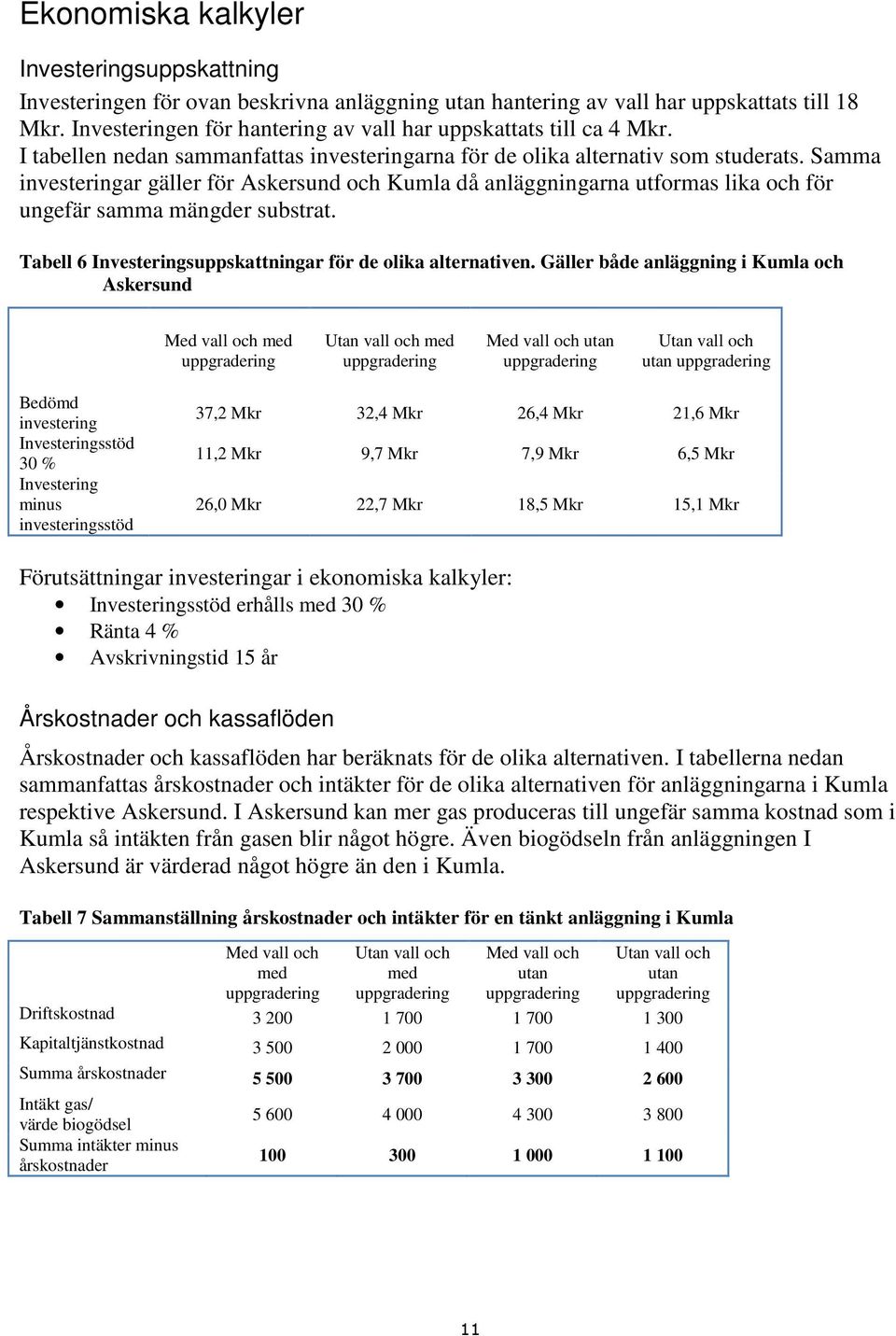 Samma investeringar gäller för Askersund och Kumla då anläggningarna utformas lika och för ungefär samma mängder substrat. Tabell 6 Investeringsuppskattningar för de olika alternativen.