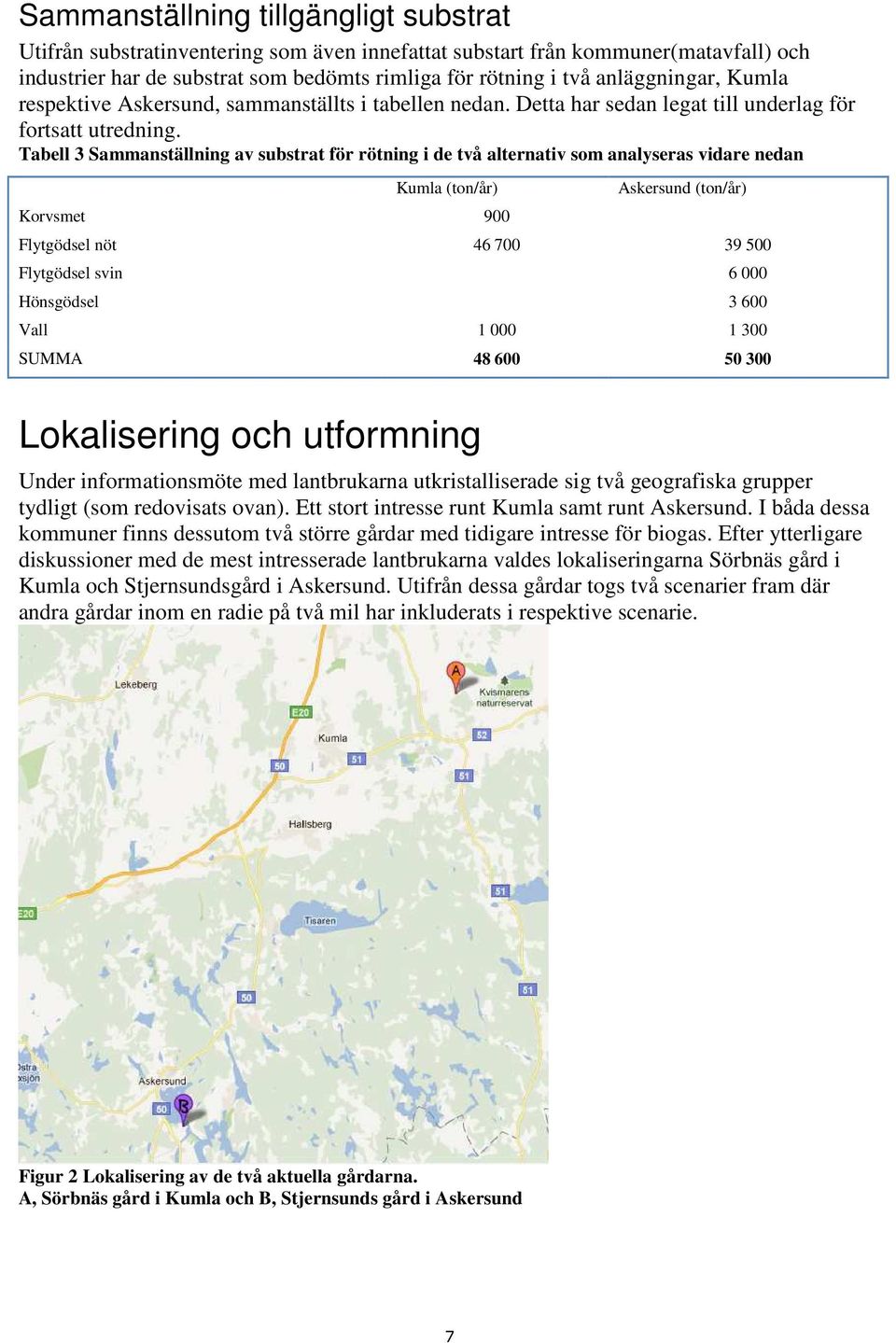 Tabell 3 Sammanställning av substrat för rötning i de två alternativ som analyseras vidare nedan Kumla (ton/år) Korvsmet 900 Askersund (ton/år) Flytgödsel nöt 46 700 39 500 Flytgödsel svin 6 000