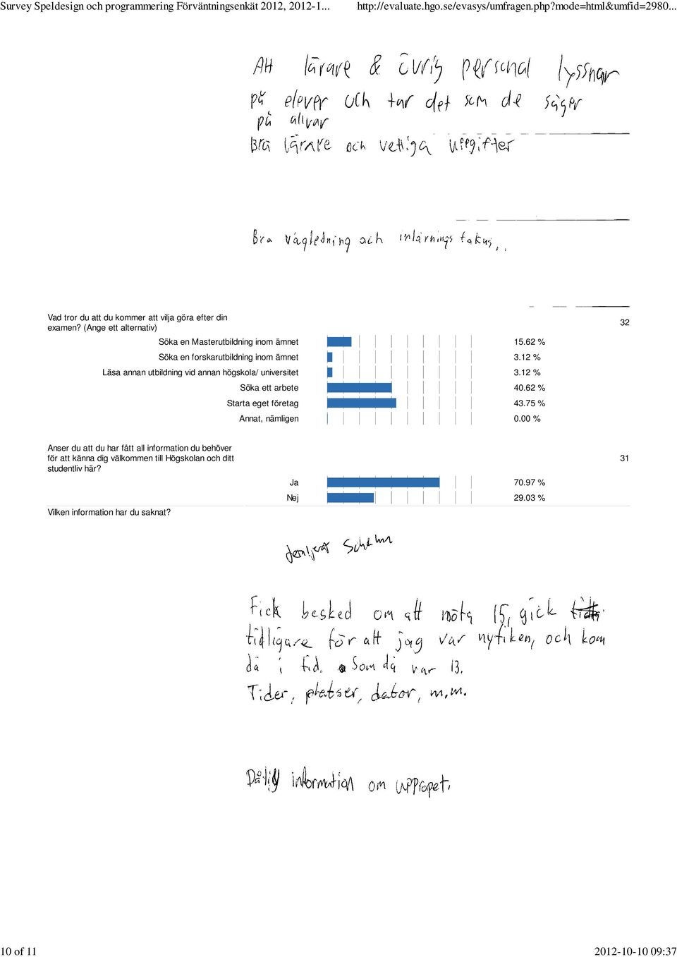 12 % Läsa annan utbildning vid annan högskola/ universitet 3.12 % Söka ett arbete 40.62 % Starta eget företag 43.