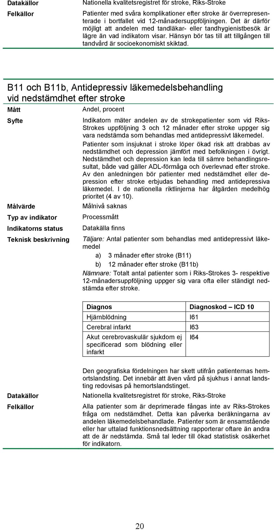 B11 och B11b, Antidepressiv läkemedelsbehandling vid nedstämdhet efter stroke Indikatorn mäter andelen av de strokepatienter som vid Riks- Strokes uppföljning 3 och 12 månader efter stroke uppger sig