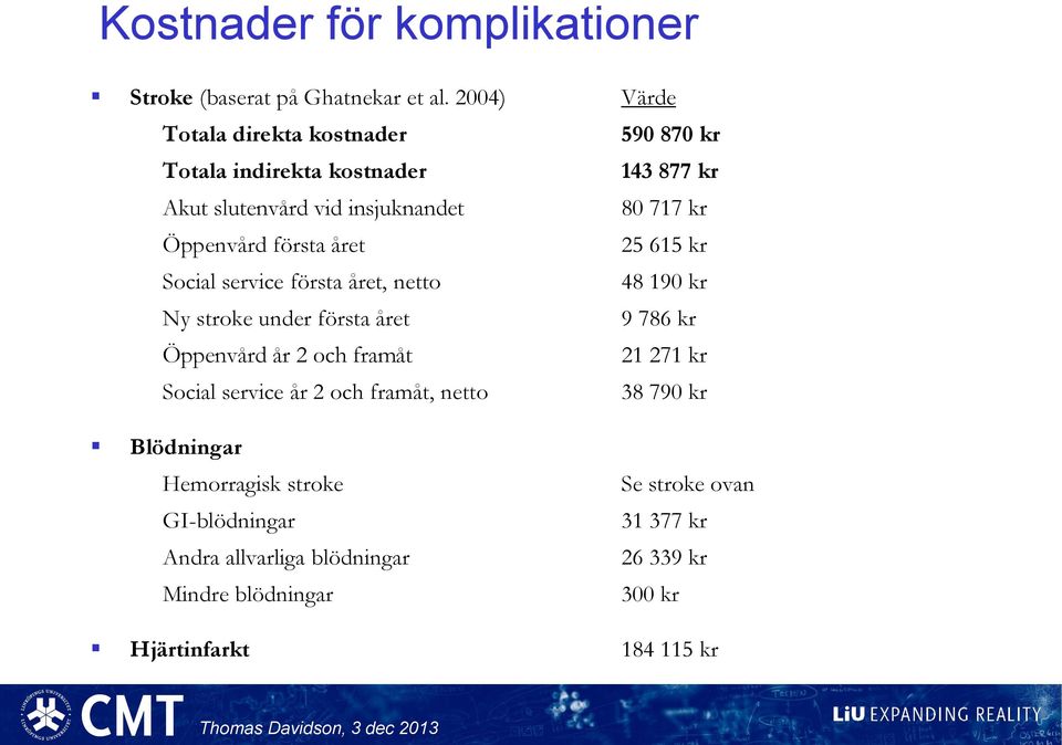 Öppenvård första året 25 615 kr Social service första året, netto 48 190 kr Ny stroke under första året 9 786 kr Öppenvård år 2 och