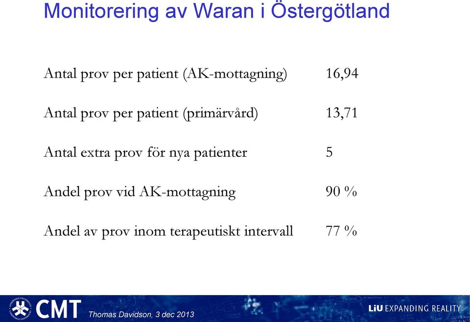 13,71 Antal extra prov för nya patienter 5 Andel prov vid