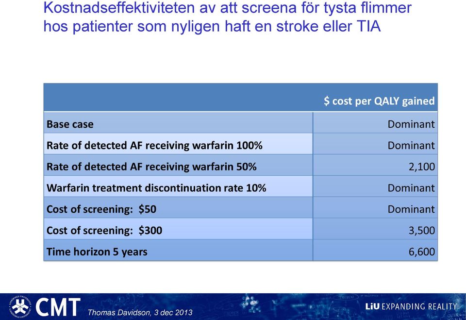 flimmer hos patienter som