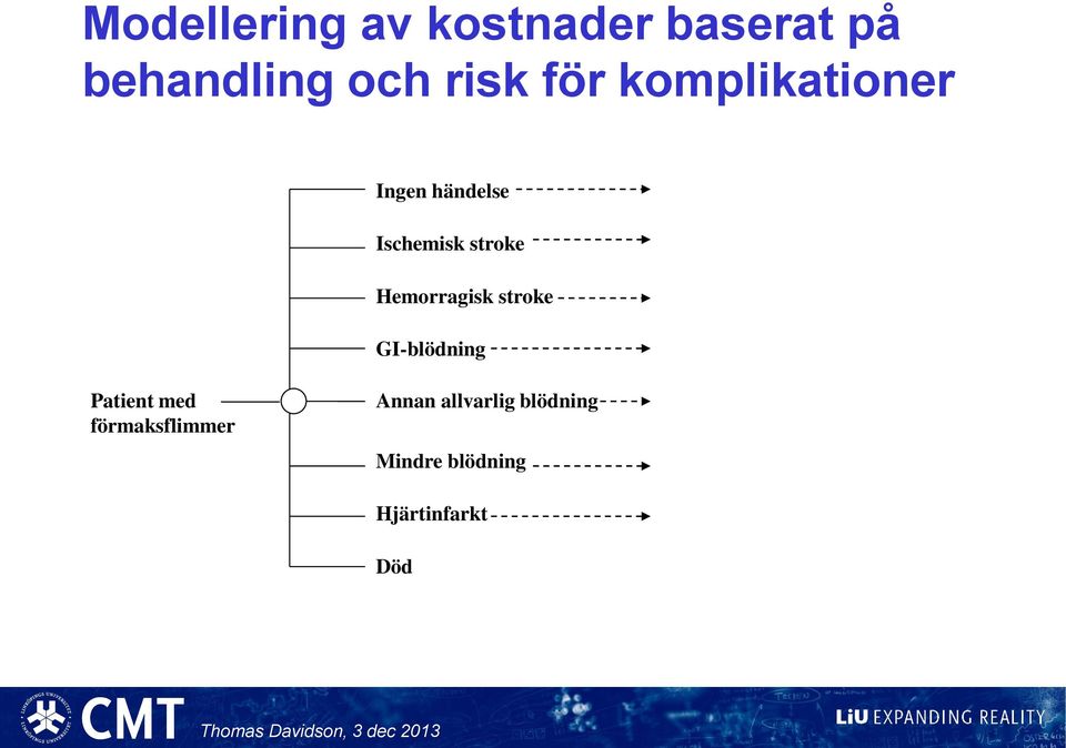 Hemorragisk stroke GI-blödning Patient med