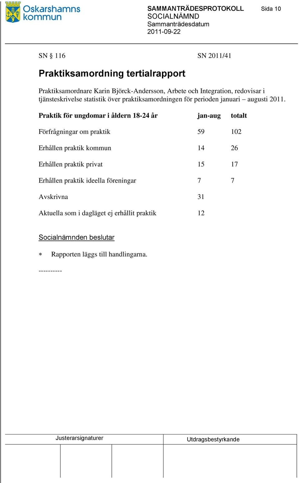 Praktik för ungdomar i åldern 18-24 år jan-aug totalt Förfrågningar om praktik 59 102 Erhållen praktik kommun 14 26 Erhållen