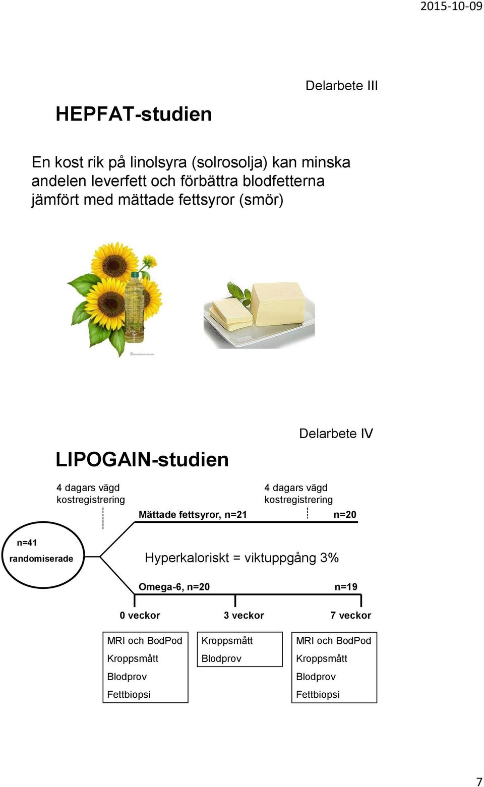 kostregistrering Mättade fettsyror, n=21 n=20 n=41 randomiserade Hyperkaloriskt = viktuppgång 3% Omega-6, n=20 n=19 0