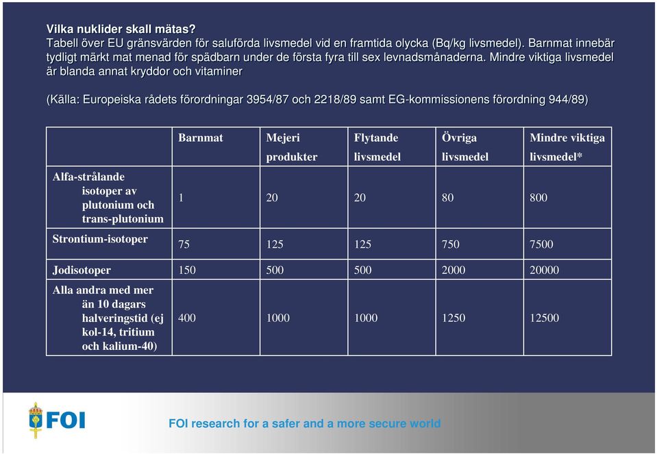 Mindre viktiga livsmedel är blanda annat kryddor och vitaminer (Källa: Europeiska rådets förordningar 3954/87 och 2218/89 samt EG-kommissionens förordning 944/89) Alfa-strålande