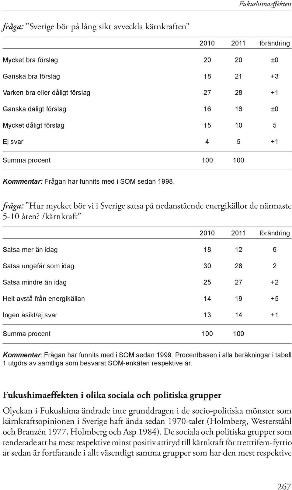 fråga: Hur mycket bör vi i Sverige satsa på nedanstående energikällor de närmaste 5-10 åren?