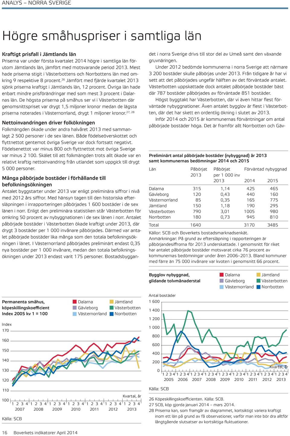 Övriga län hade enbart mindre prisförändringar med som mest 3 procent i Dalarnas län.