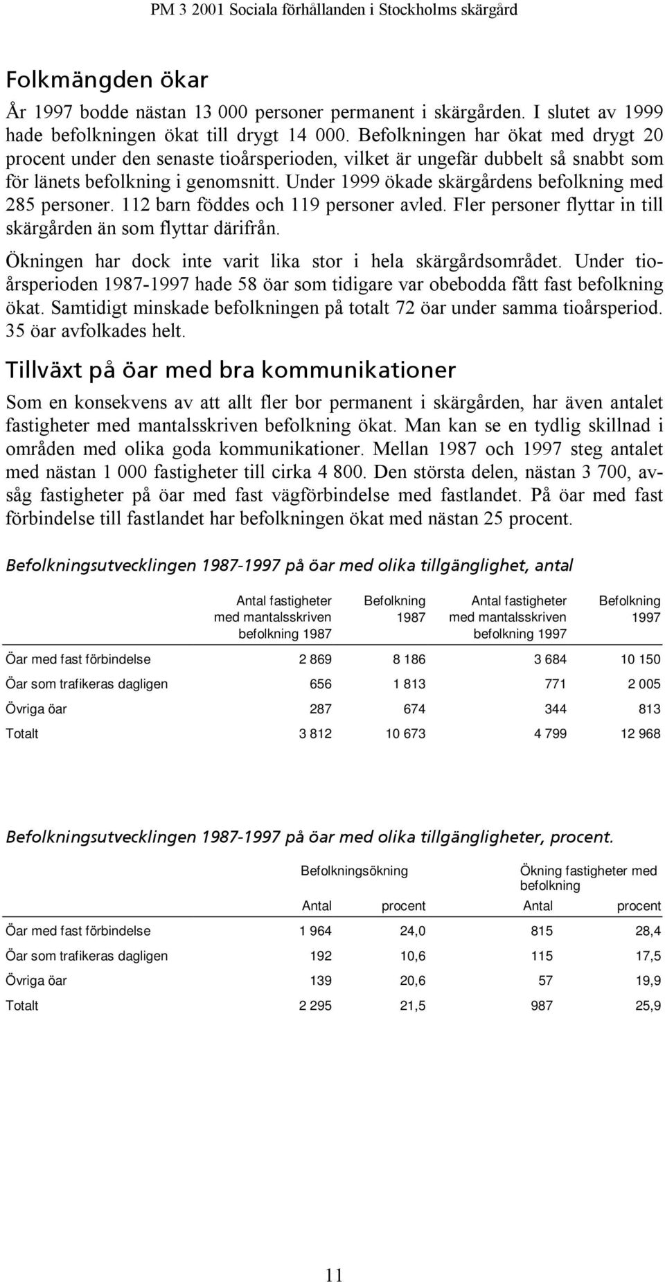 Under 1999 ökade skärgårdens befolkning med 285 personer. 112 barn föddes och 119 personer avled. Fler personer flyttar in till skärgården än som flyttar därifrån.