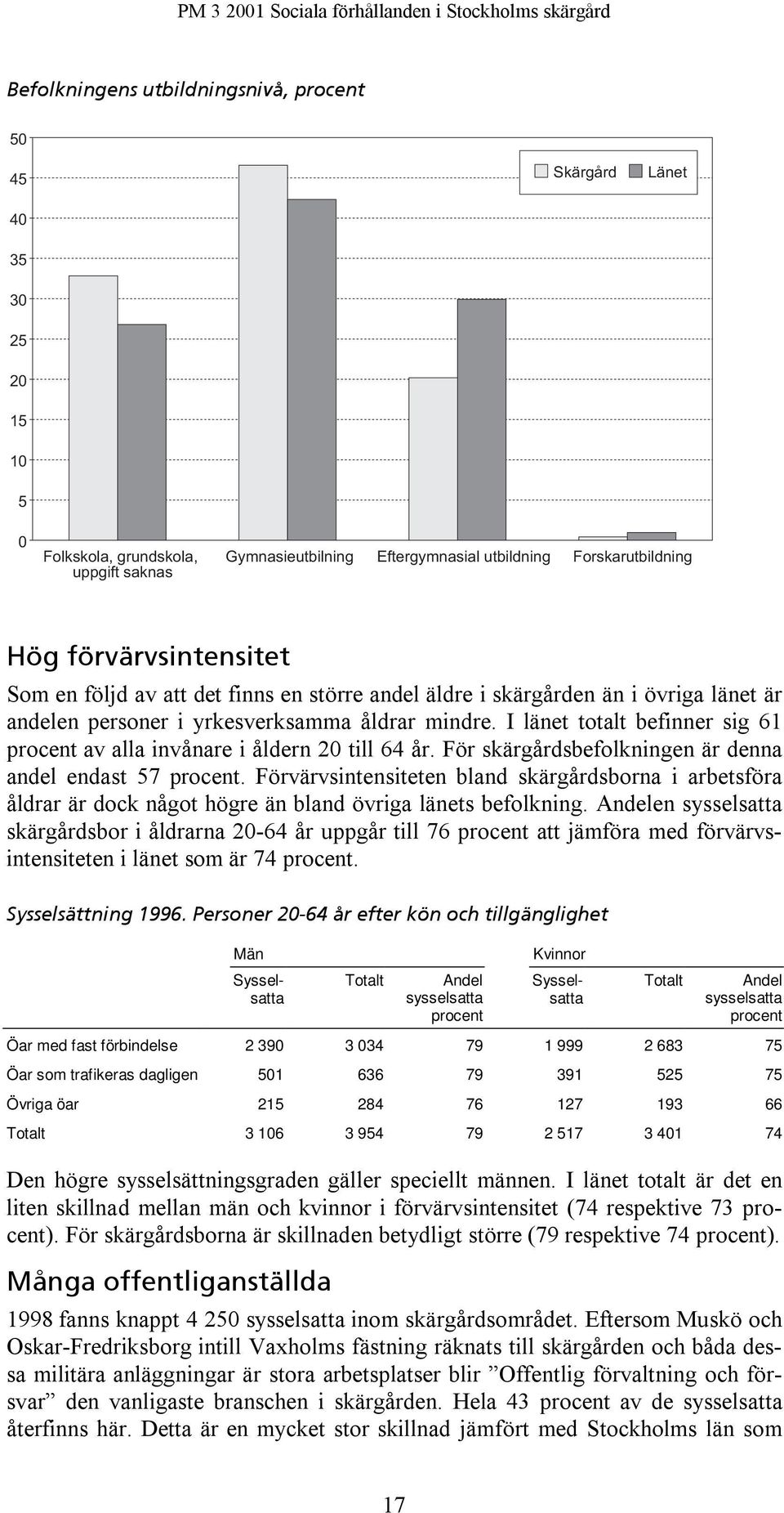 I länet totalt befinner sig 61 procent av alla invånare i åldern 20 till 64 år. För skärgårdsbefolkningen är denna andel endast 57 procent.