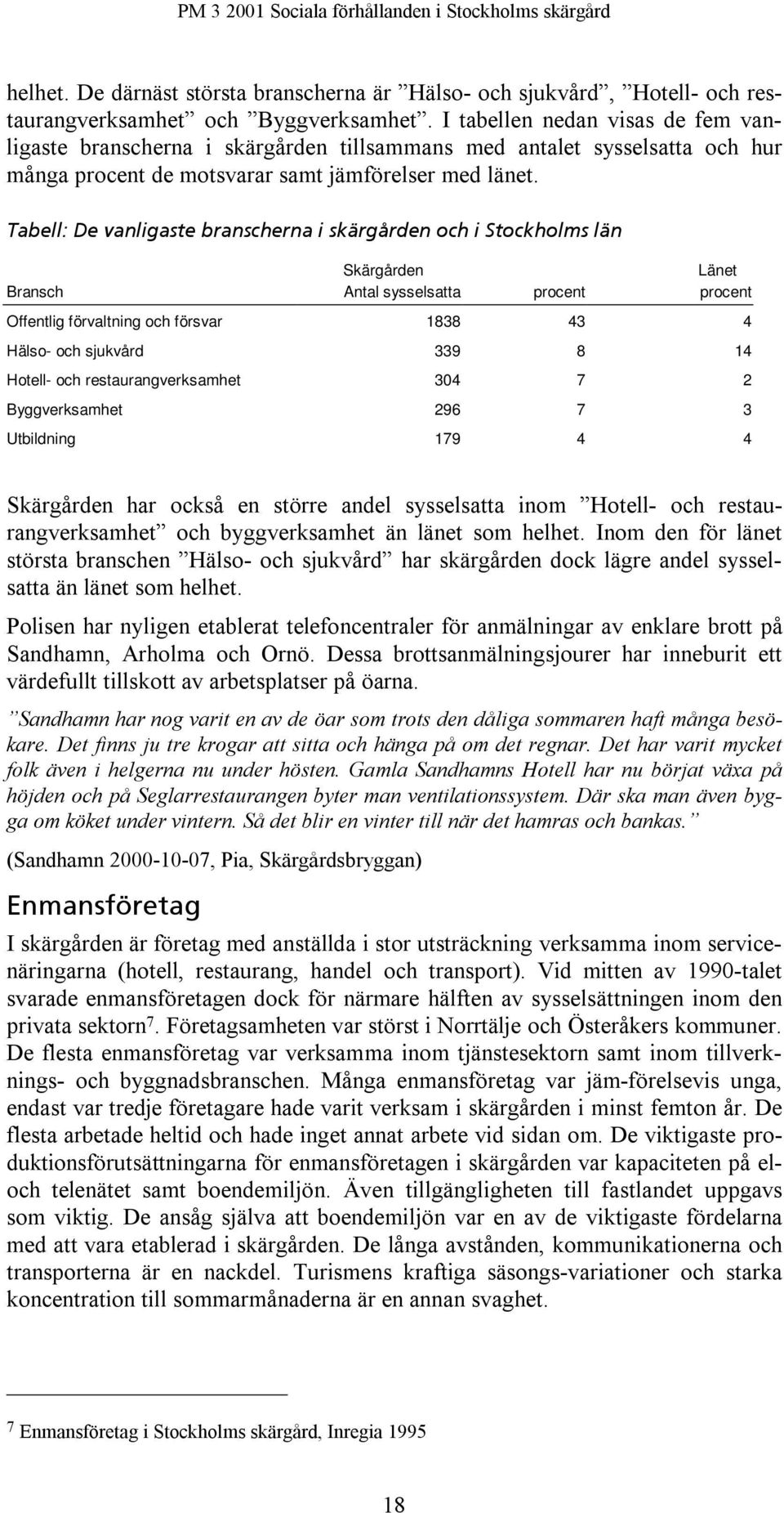 Tabell: De vanligaste branscherna i skärgården och i Stockholms län Skärgården Länet Bransch Antal sysselsatta procent procent Offentlig förvaltning och försvar 1838 43 4 Hälso- och sjukvård 339 8 14