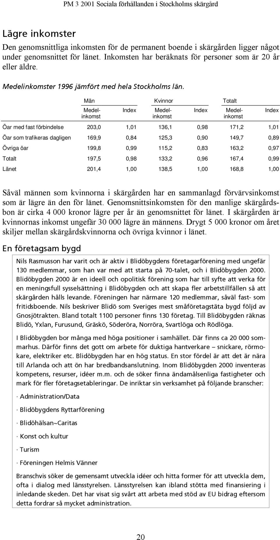 Män Kvinnor Totalt Medelinkomsinkomst Index Medel- Index Medelinkomst Öar med fast förbindelse 203,0 1,01 136,1 0,98 171,2 1,01 Öar som trafikeras dagligen 169,9 0,84 125,3 0,90 149,7 0,89 Övriga öar