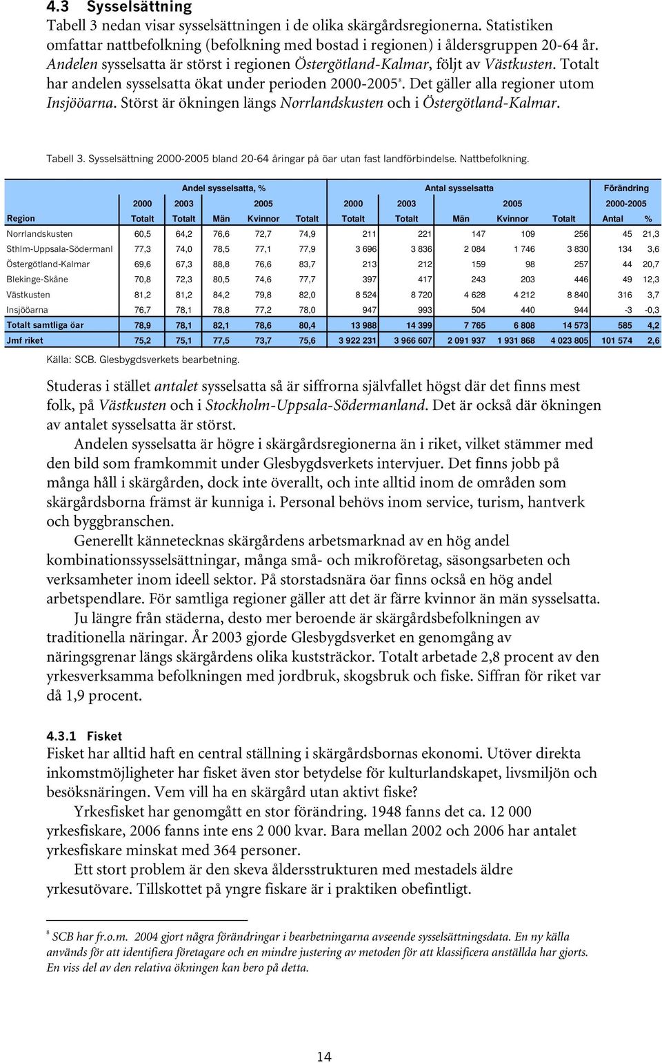Störst är ökningen längs Norrlandskusten och i Östergötland-Kalmar. Tabell 3. Sysselsättning 2000-2005 bland 20-64 åringar på öar utan fast landförbindelse. Nattbefolkning.