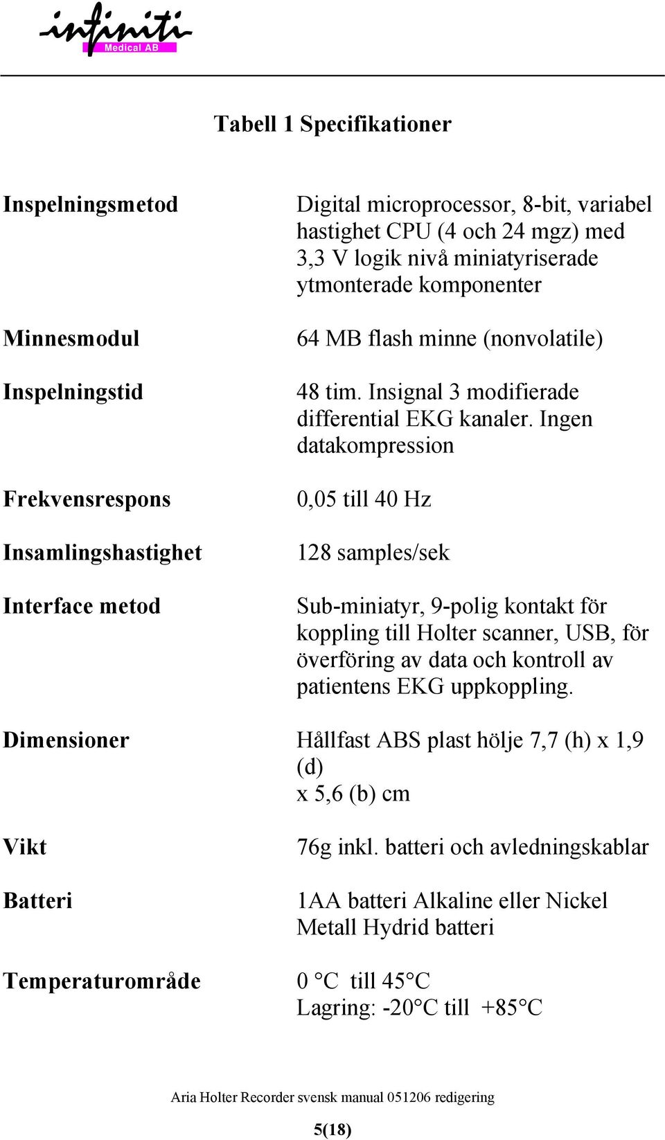 Ingen datakompression 0,05 till 40 Hz 128 samples/sek Sub-miniatyr, 9-polig kontakt för koppling till Holter scanner, USB, för överföring av data och kontroll av patientens EKG uppkoppling.