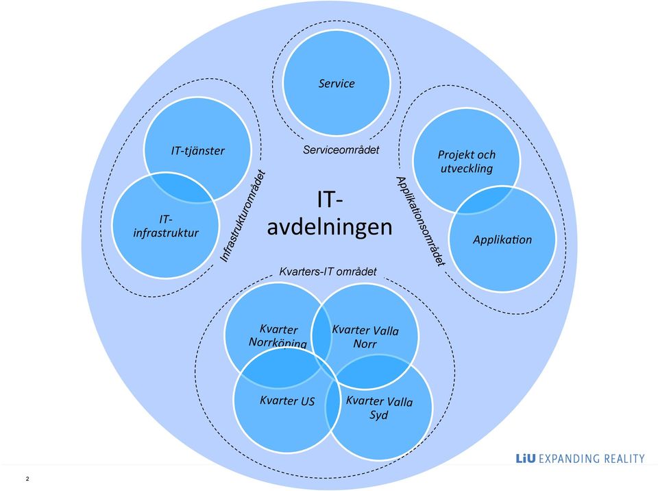 utveckling Applika5on Kvarters-IT området