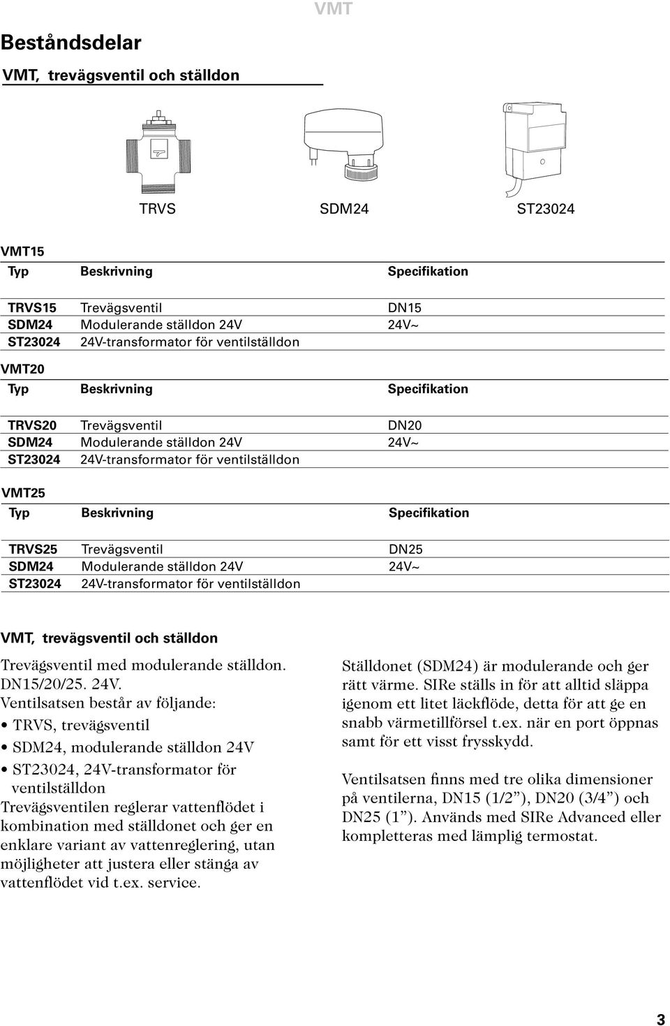 TRVS25 Trevägsventil DN25 SDM24 Modulerande ställdon 24V 