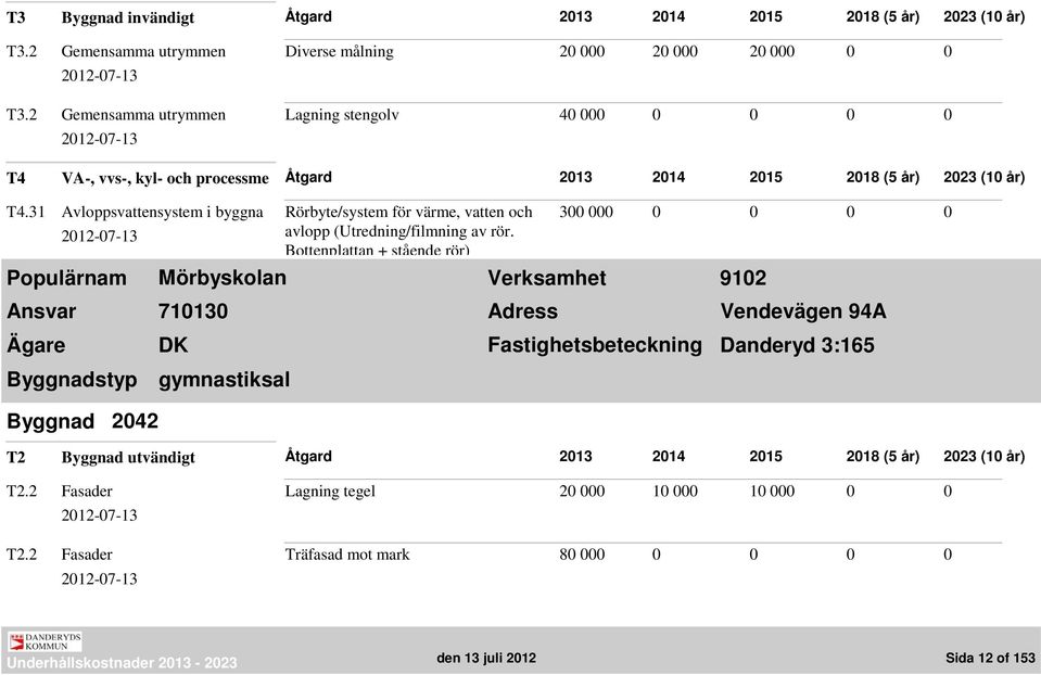 31 Avloppsvattensystem i byggna Rörbyte/system för värme, vatten och avlopp (Utredning/filmning av rör.