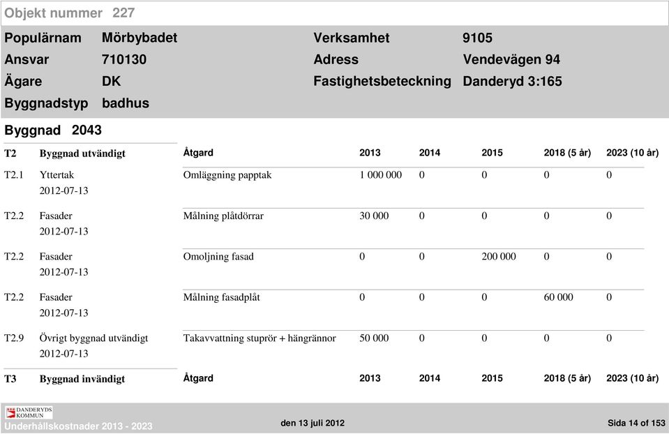 1 Yttertak Omläggning papptak 1 000 000 0 0 0 0 Målning plåtdörrar 30 000 0 0 0 0 Omoljning fasad 0 0 200 000