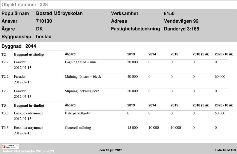 + bleck 40 000 0 0 0 60 000 Slipning/lackning dörr 20 000 0 0 0 0 T3 Byggnad invändigt T3.
