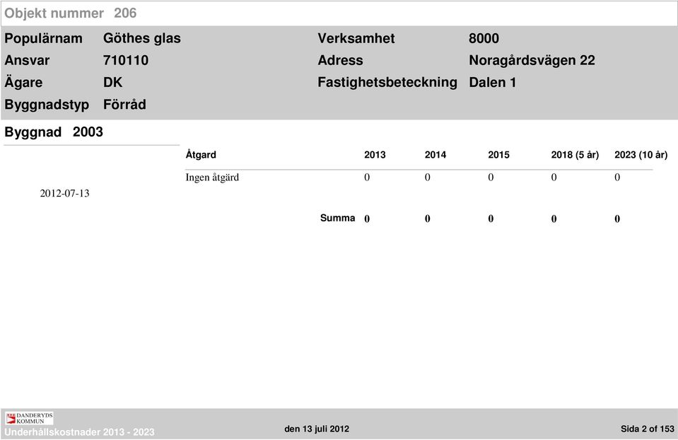 22 Fastighetsbeteckning Dalen 1 Byggnad 2003 Ingen