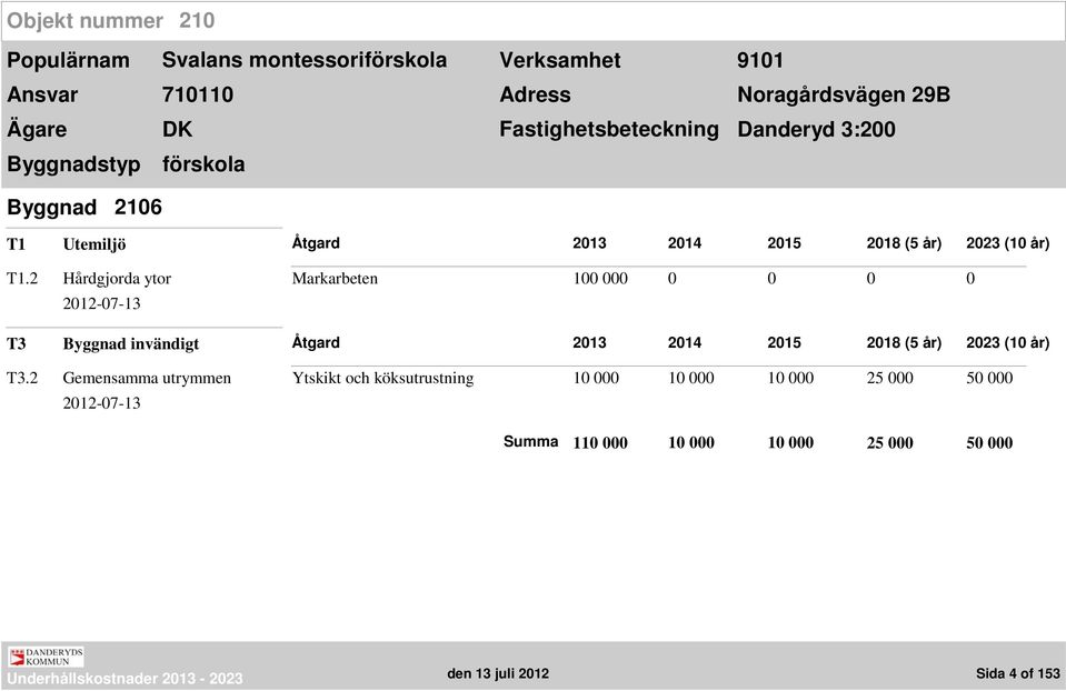 2 Hårdgjorda ytor Markarbeten 100 000 0 0 0 0 T3 Byggnad invändigt T3.