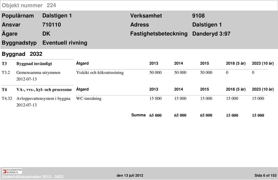 2 Gemensamma utrymmen Ytskikt och köksutrustning 50 000 50 000 50 000 0 0 T4 VA-, vvs-, kyl- och processme T4.
