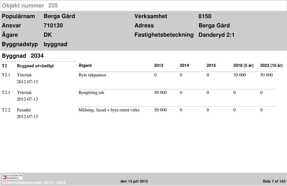 T2.1 Yttertak Byte takpannor 0 0 0 30 000 50 000 T2.