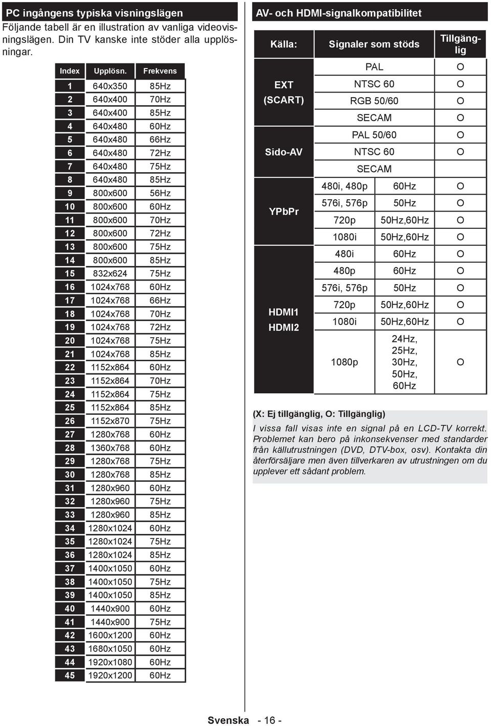 800x600 75Hz 14 800x600 85Hz 15 832x624 75Hz 16 1024x768 60Hz 17 1024x768 66Hz 18 1024x768 70Hz 19 1024x768 72Hz 20 1024x768 75Hz 21 1024x768 85Hz 22 1152x864 60Hz 23 1152x864 70Hz 24 1152x864 75Hz