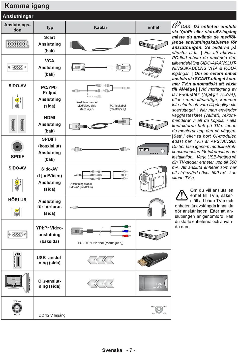 (sida) YPbPr Videoanslutning (baksida) Anslutningskabel Ljud/video sida (Medföljer) Anslutningskabel sido-av (medföljer) PC-ljudkabel (medföljer ej) PC - YPbPr Kabel (Medföljer ej) OBS: Då enheten
