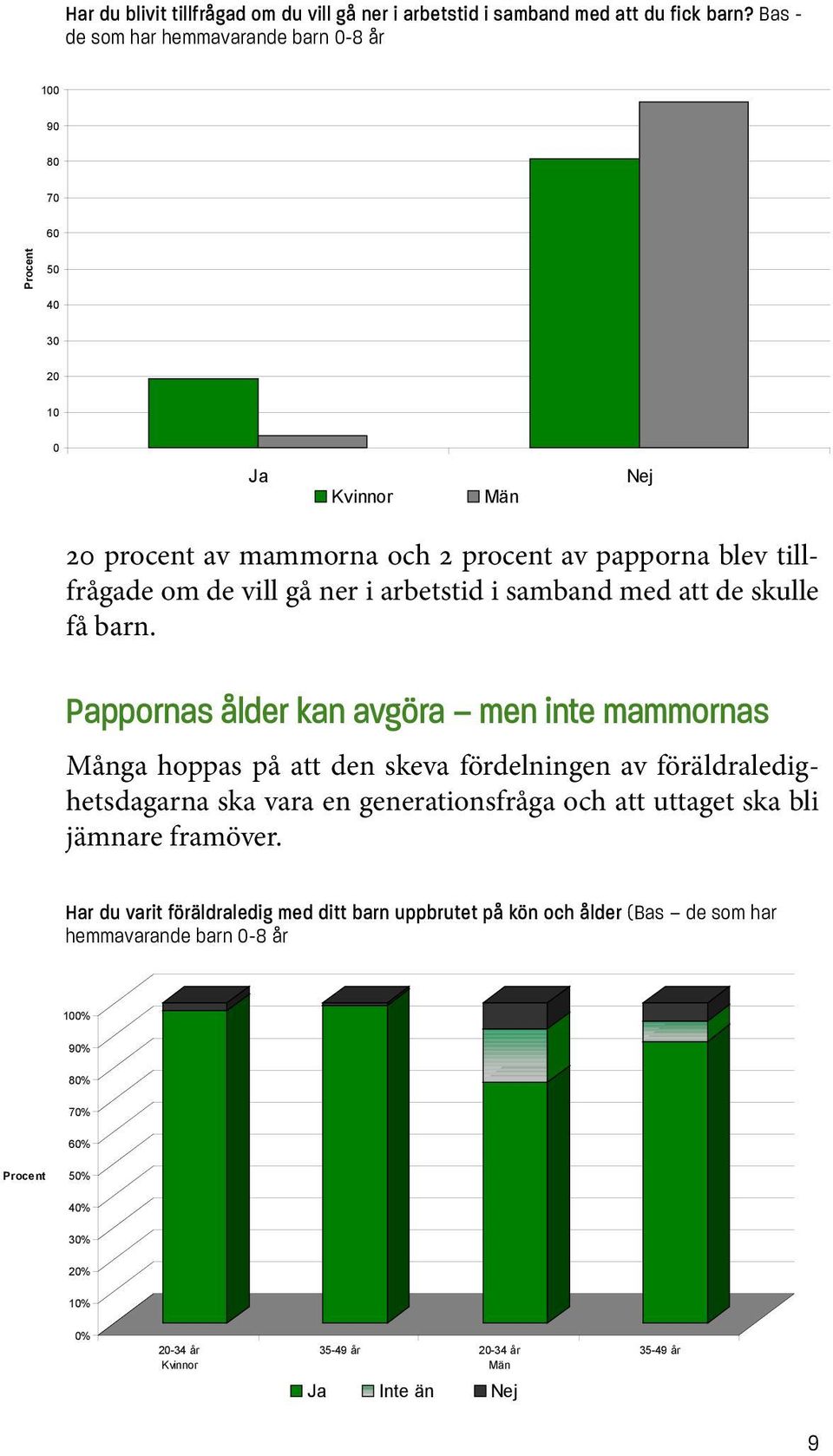 tillfrågade om de vill gå ner i arbetstid i samband med att de skulle få barn.