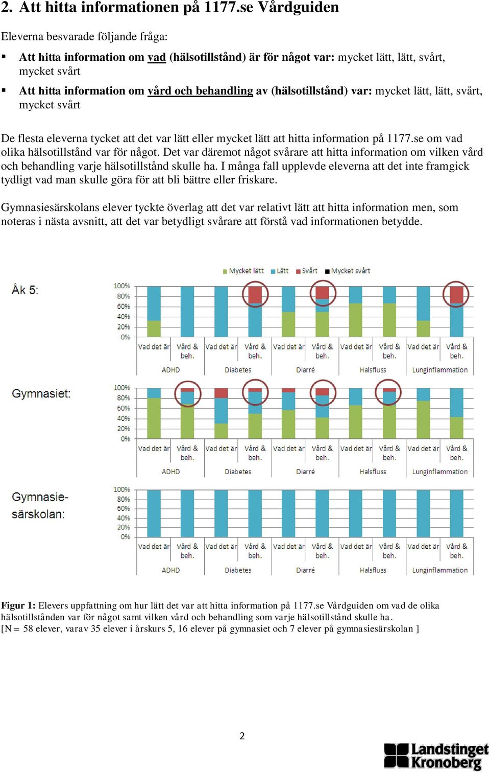 (hälsotillstånd) var: mycket lätt, lätt, svårt, De flesta eleverna tycket att det var lätt eller mycket lätt att hitta information på 1177.se om vad olika hälsotillstånd var för något.