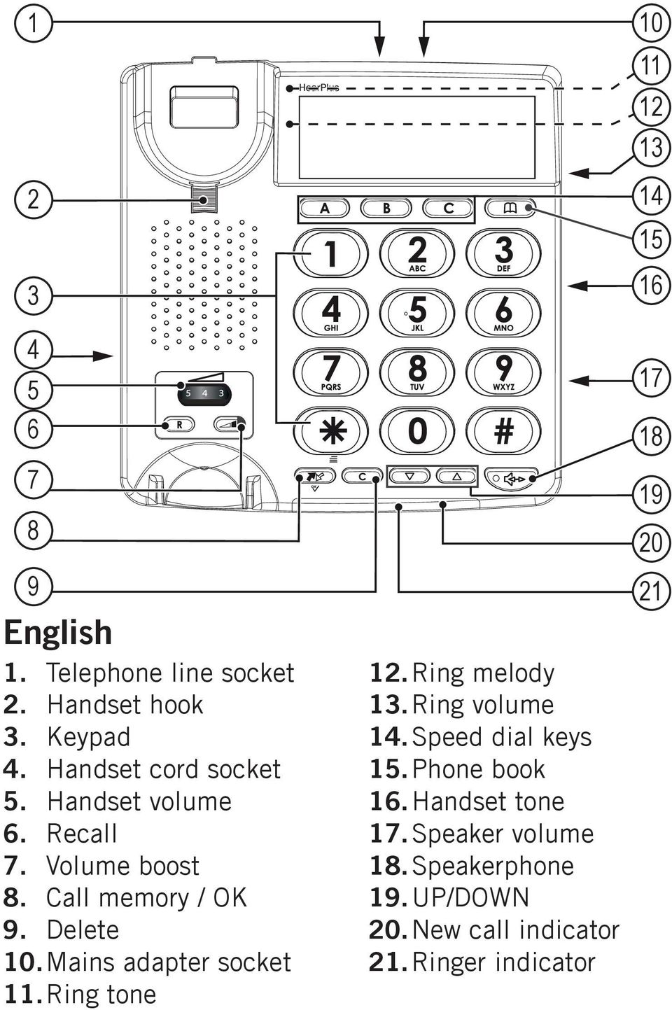 Ring tone 12. Ring melody 13. Ring volume 14. Speed dial keys 15. Phone book 16. Handset tone 17.