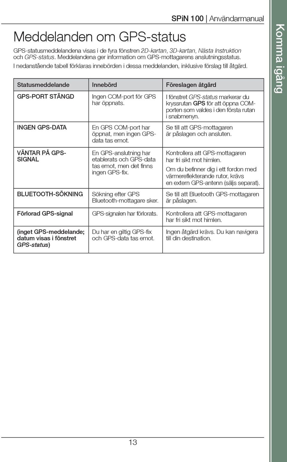 I fönstret GPS-status markerar du kryssrutan GPS för att öppna COMporten som valdes i den första rutan i snabmenyn.